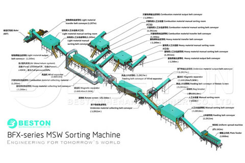 Specification fo Beston Waste Sorting Machine