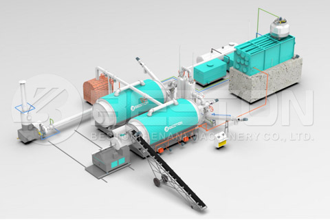 Get Fair Pyrolysis Plant Cost from Beston Group